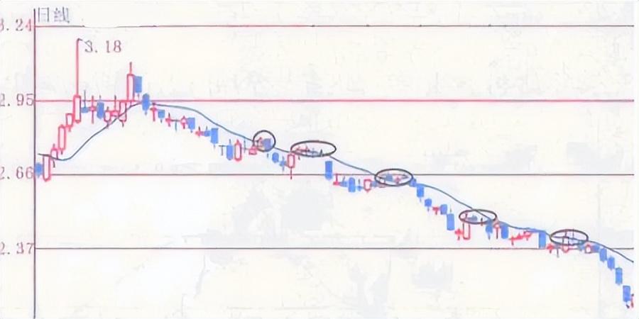 中国股市炒股的获胜秘诀若不想继续亏损永远坚定60日均线