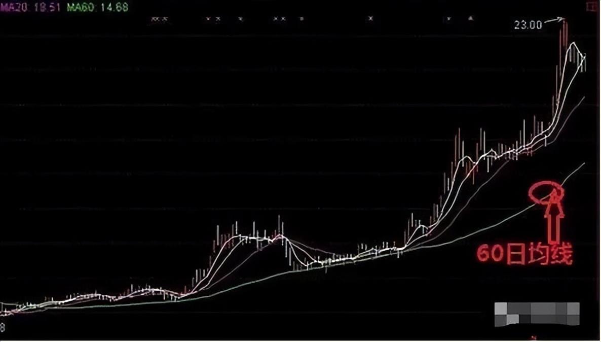 中国股市炒股的获胜秘诀若不想继续亏损永远坚定60日均线