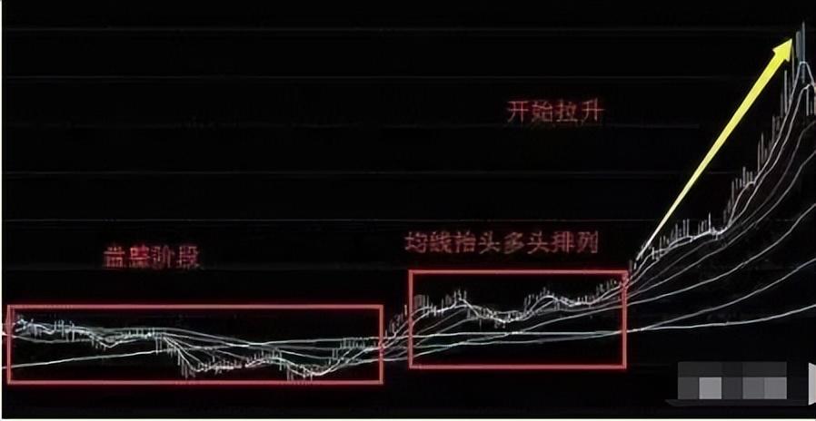 一位炒股高手的的肺腑之言炒股始终坚持做一件事看完大彻大悟