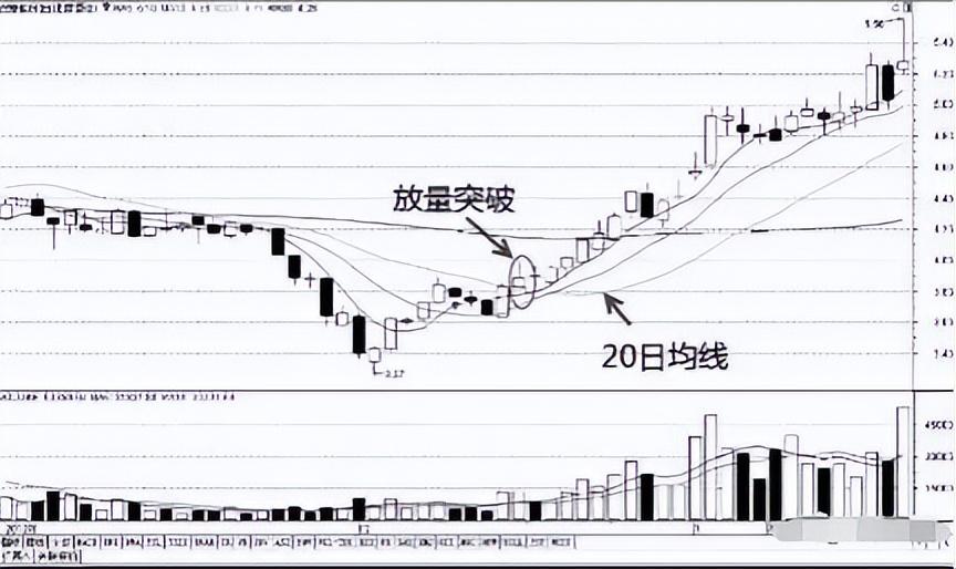 一位炒股高手的的肺腑之言炒股始终坚持做一件事看完大彻大悟