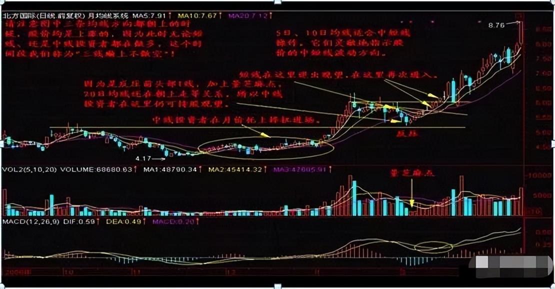 一位炒股高手的的肺腑之言炒股始终坚持做一件事看完大彻大悟