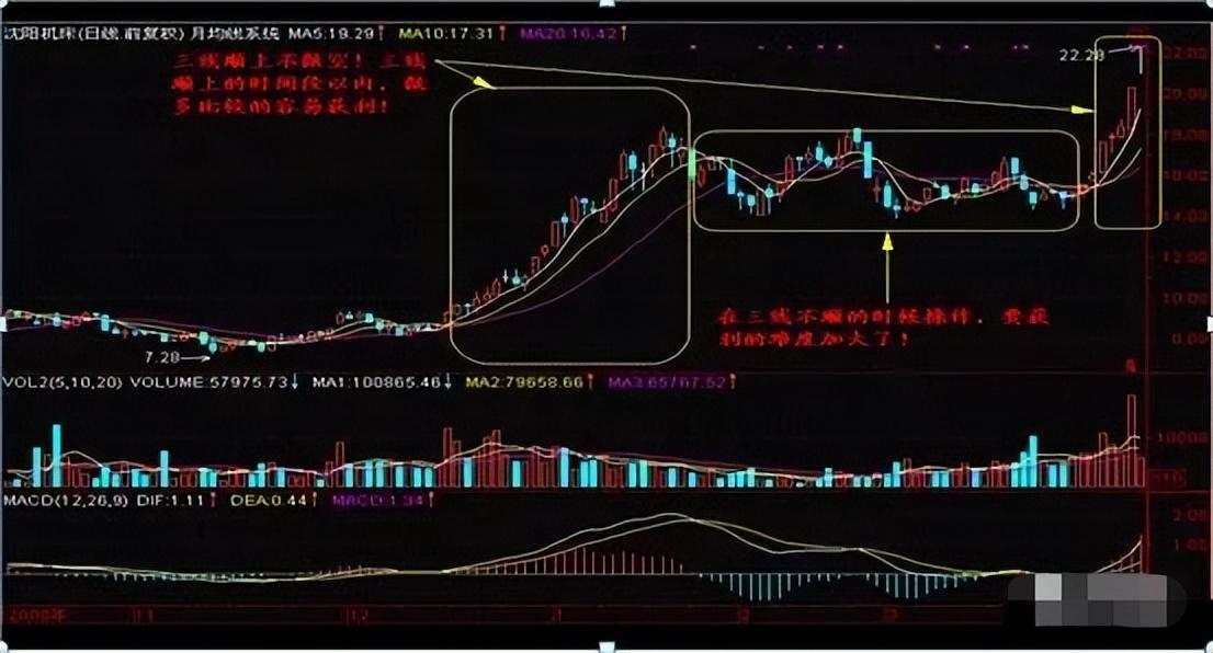 一位炒股高手的的肺腑之言炒股始终坚持做一件事看完大彻大悟