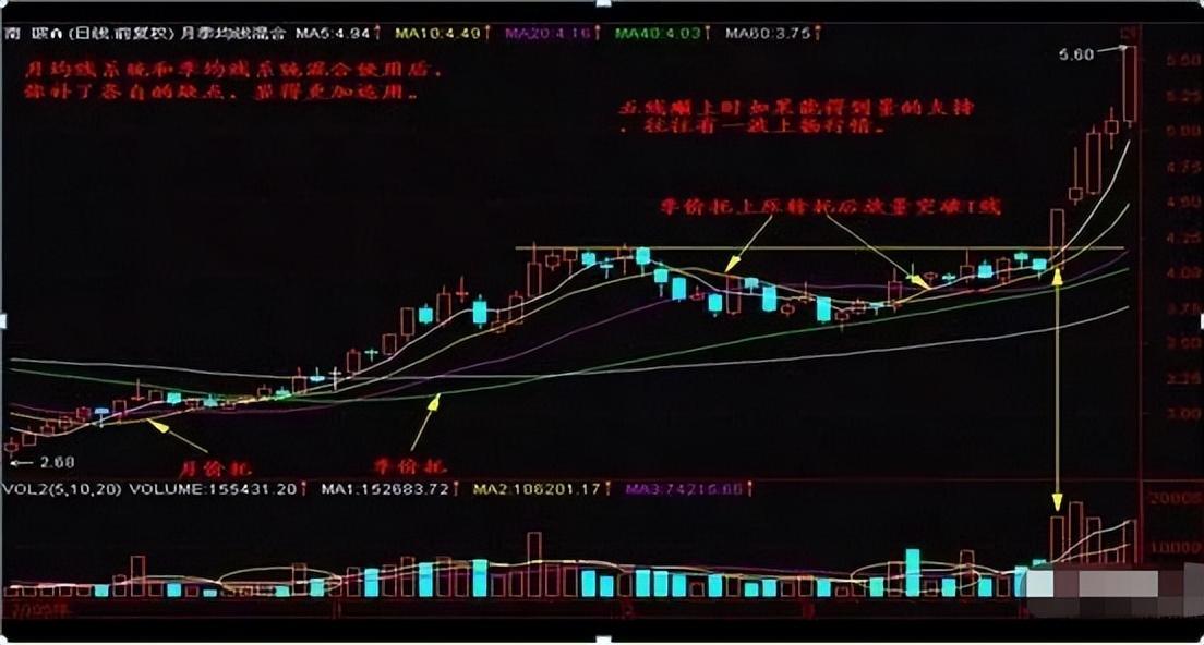 一位炒股高手的的肺腑之言炒股始终坚持做一件事看完大彻大悟