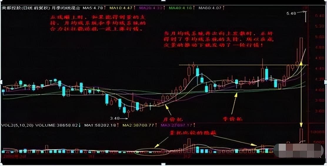 一位炒股高手的的肺腑之言炒股始终坚持做一件事看完大彻大悟