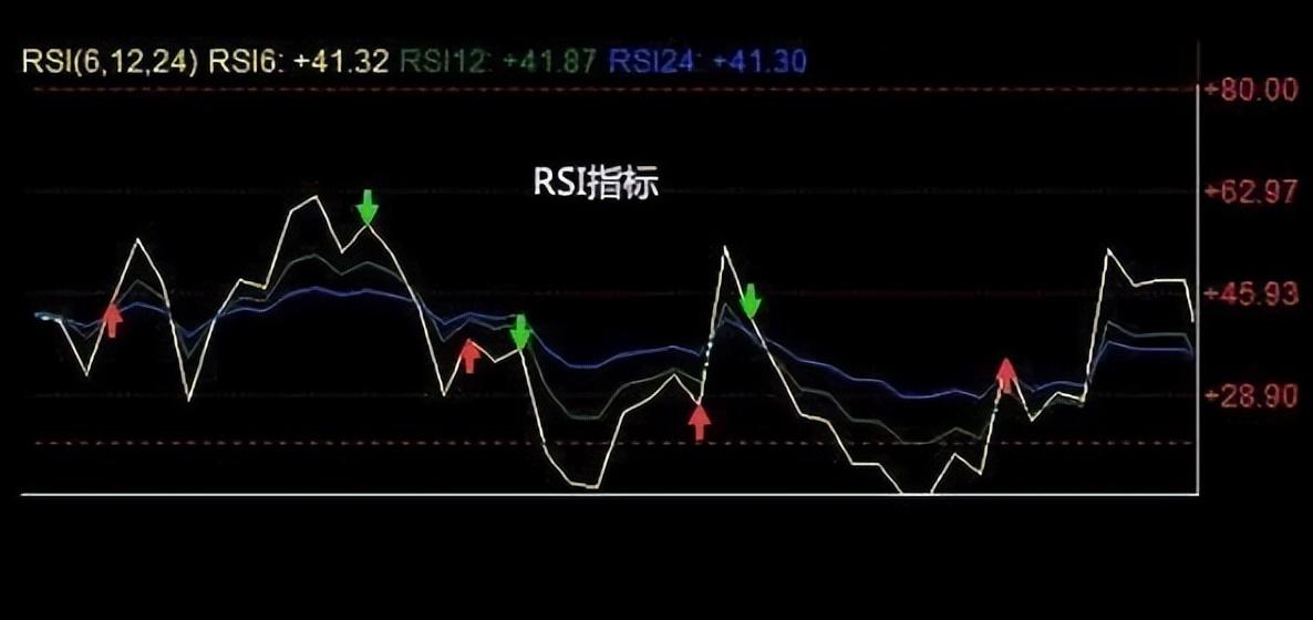 真正炒股厉害的一种人只坚持低于20满仓进高于80满仓出！