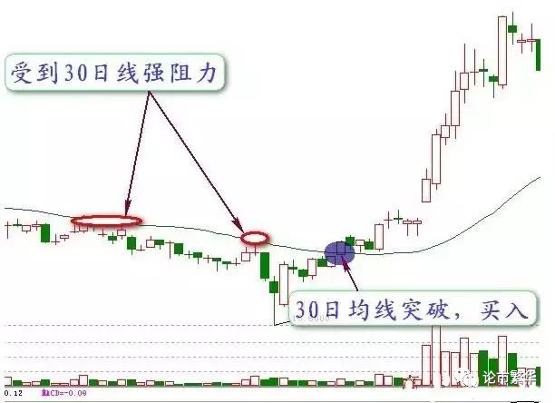炒股不用太复杂牢记跌穿生命线卖突破生命线买大道至简