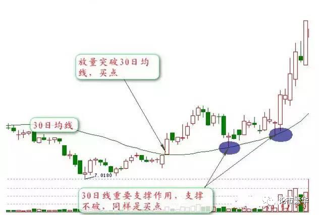 炒股不用太复杂牢记跌穿生命线卖突破生命线买大道至简