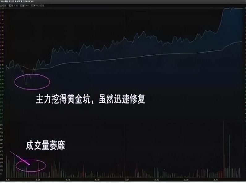 一位顶级操盘手图文详解分时图买卖技巧熟记轻松低买高卖！
