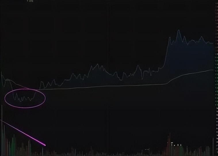 一位顶级操盘手图文详解分时图买卖技巧熟记轻松低买高卖！