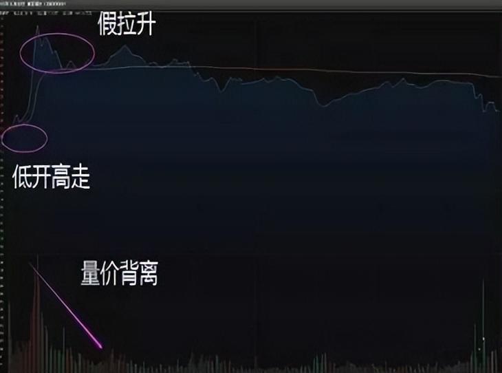 一位顶级操盘手图文详解分时图买卖技巧熟记轻松低买高卖！