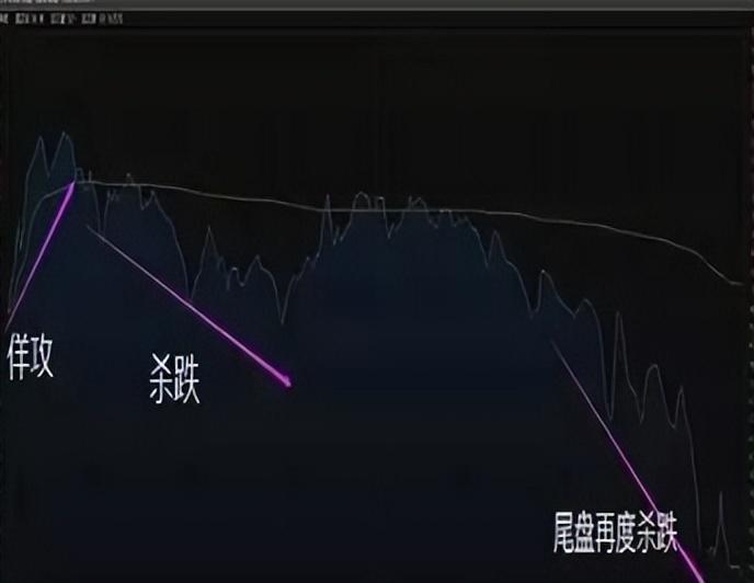 一位顶级操盘手图文详解分时图买卖技巧熟记轻松低买高卖！