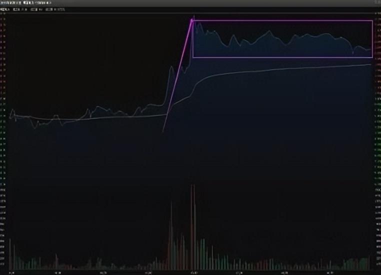 一位顶级操盘手图文详解分时图买卖技巧熟记轻松低买高卖！