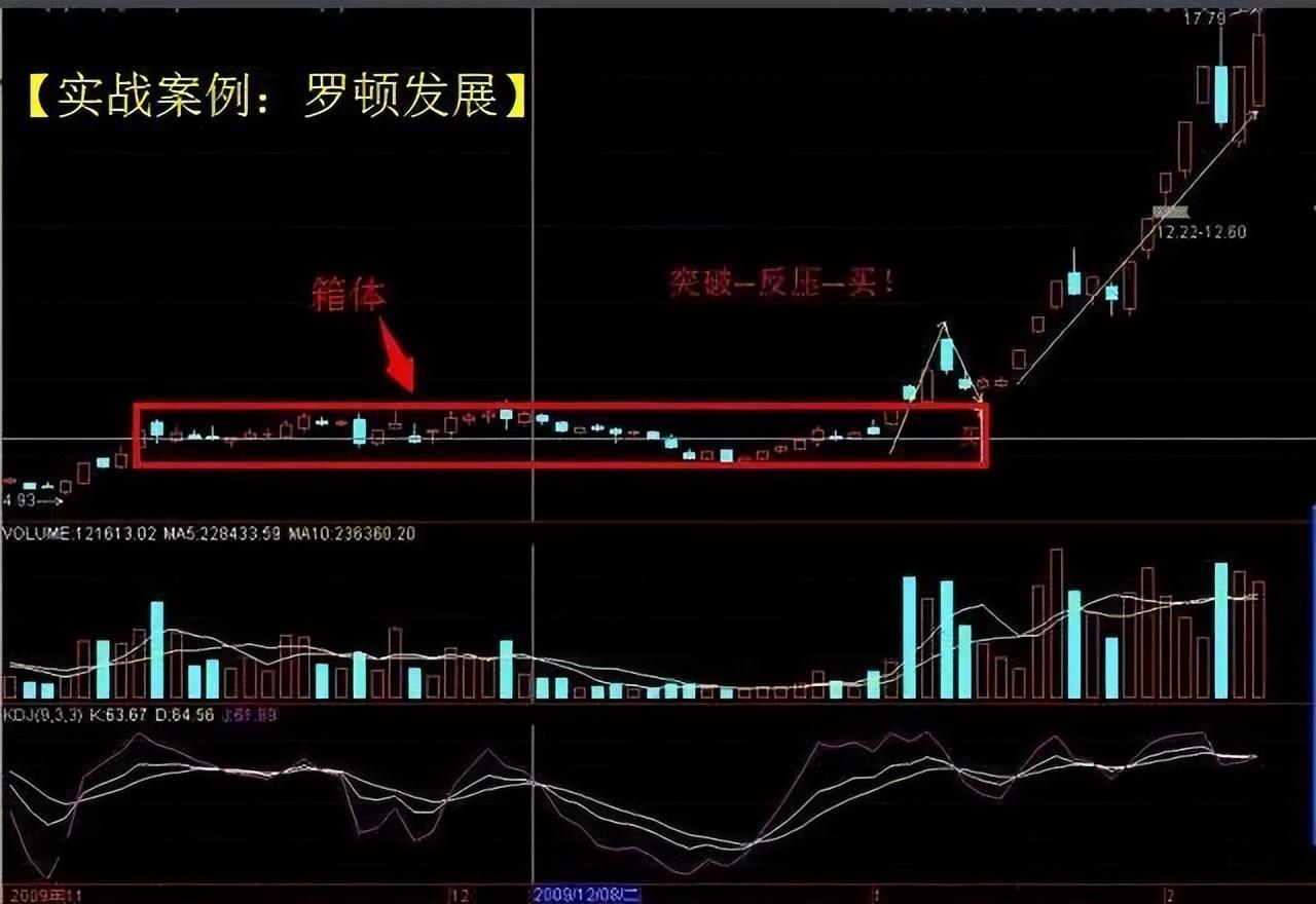 资深老股民的炒股秘籍牢记回档支撑阴线买入法抓牛轻而易举！