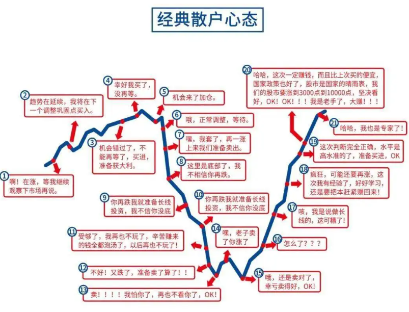 股市永不亏损的黄金法则掌握这五大低吸技巧次次买在最低位！