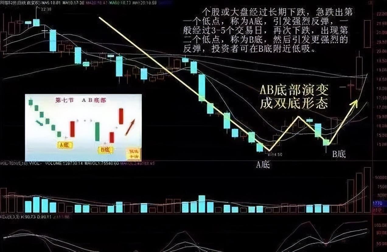 股市永不亏损的黄金法则掌握这五大低吸技巧次次买在最低位！