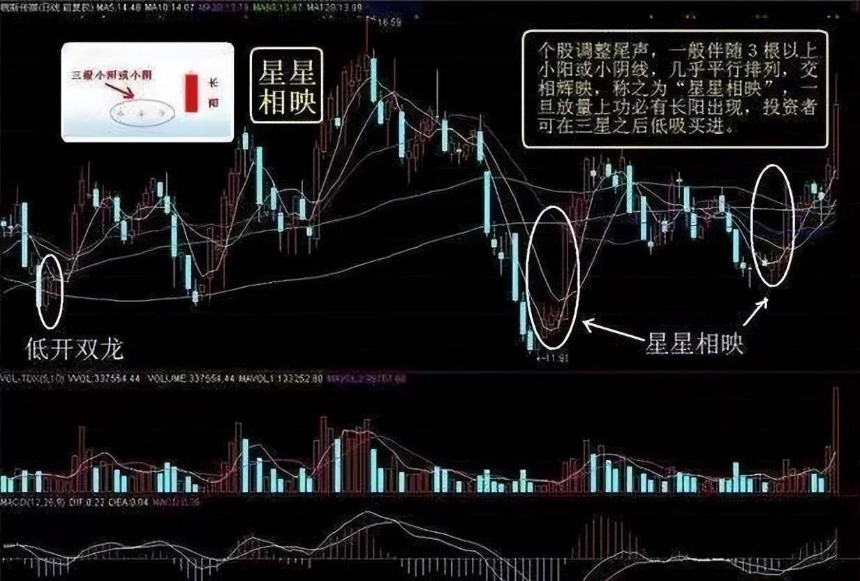 股市永不亏损的黄金法则掌握这五大低吸技巧次次买在最低位！