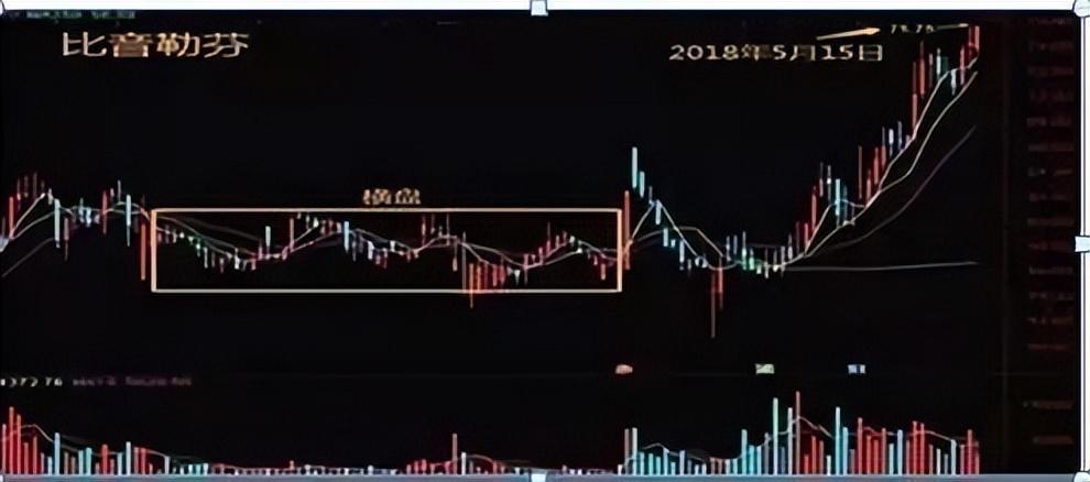 换手率超过15以上意味着什么？此文我整整读了10遍太透彻了！