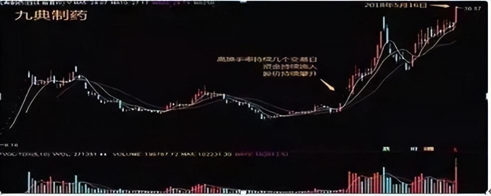 换手率超过15以上意味着什么？此文我整整读了10遍太透彻了！