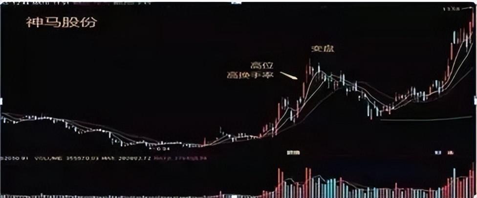 换手率超过15以上意味着什么？此文我整整读了10遍太透彻了！