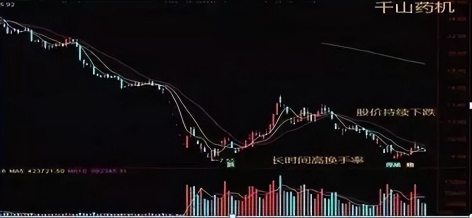换手率超过15以上意味着什么？此文我整整读了10遍太透彻了！
