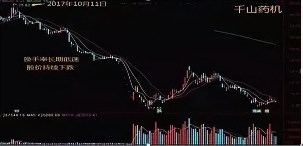 换手率超过15以上意味着什么？此文我整整读了10遍太透彻了！