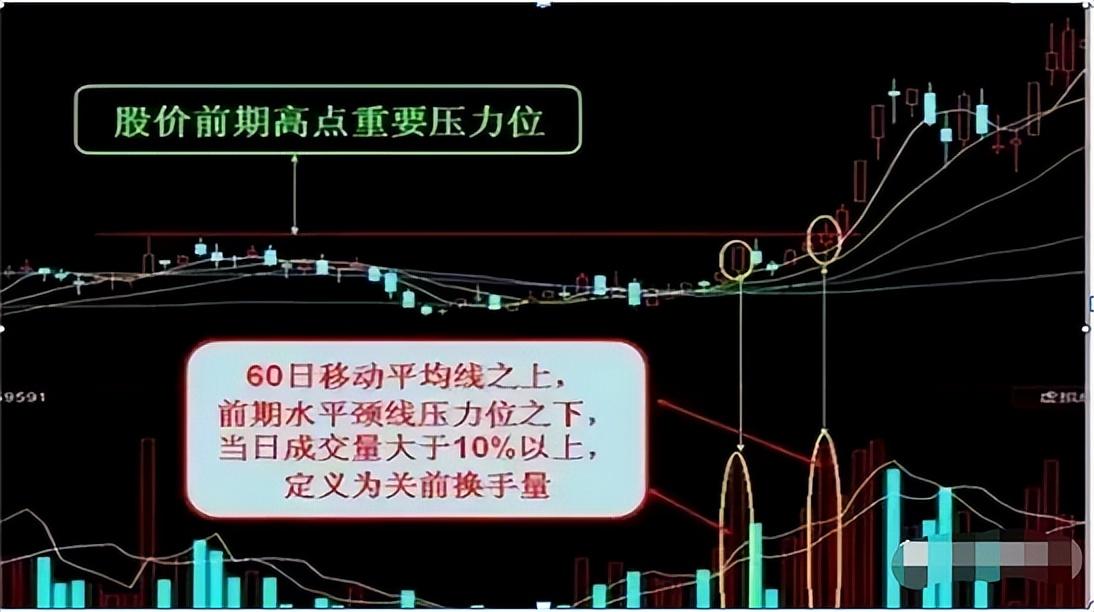换手率超过15以上意味着什么？此文我整整读了10遍太透彻了！