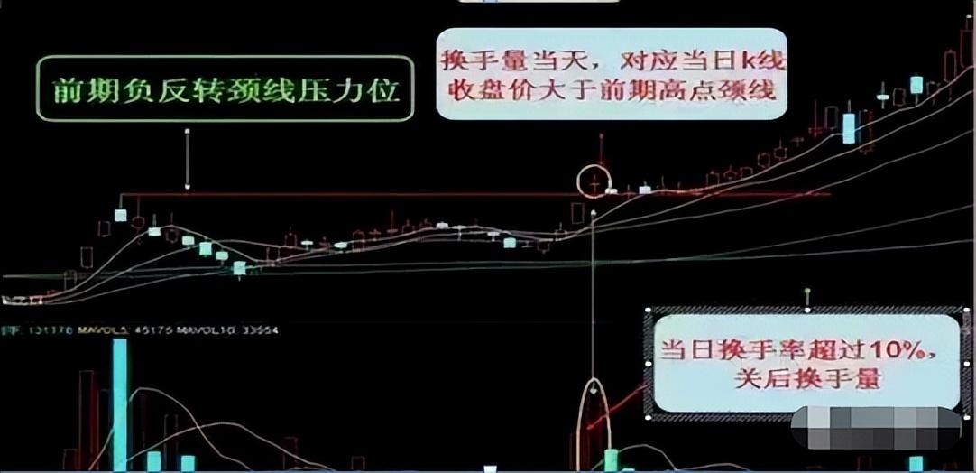 换手率超过15以上意味着什么？此文我整整读了10遍太透彻了！