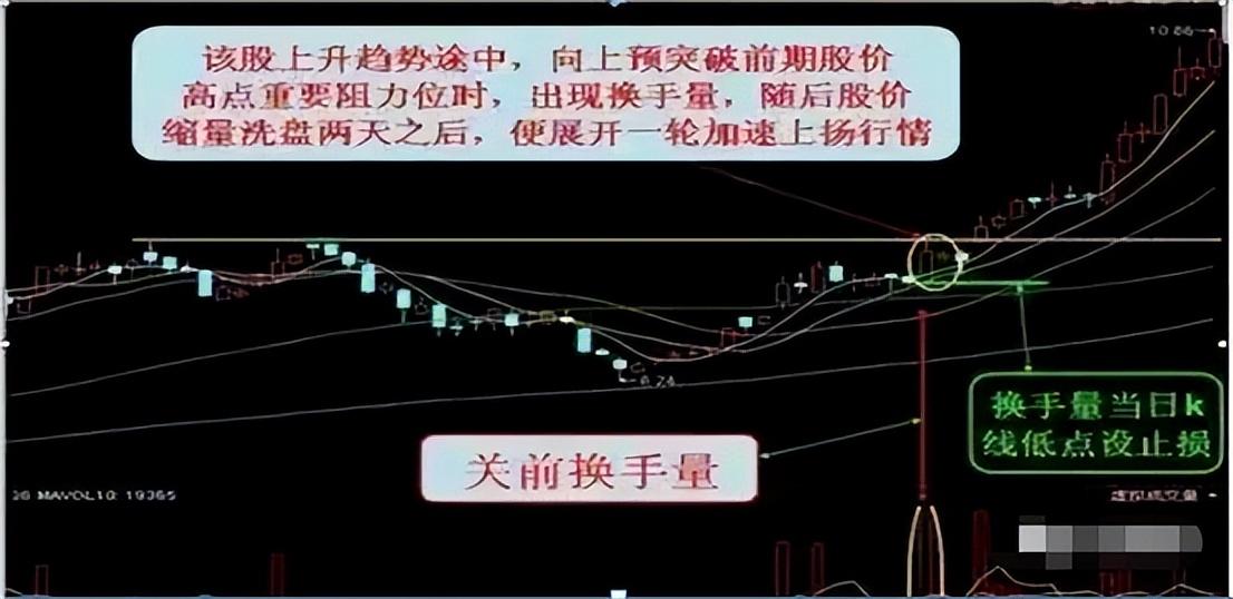 换手率超过15以上意味着什么？此文我整整读了10遍太透彻了！
