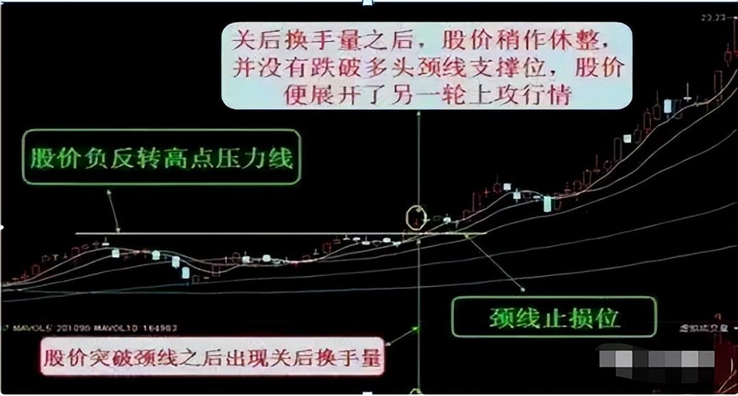 换手率超过15以上意味着什么？此文我整整读了10遍太透彻了！