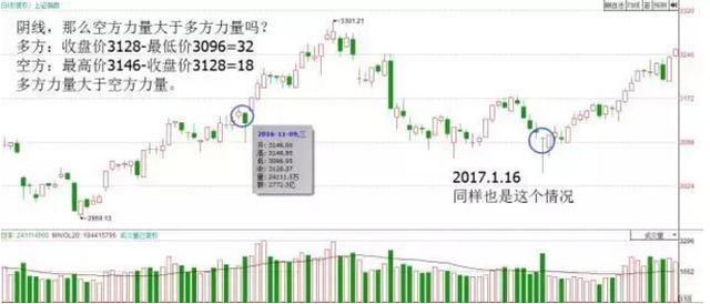 一位犹太人直言不讳K线从不看阴阳关键是看这四要素