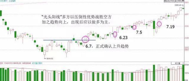 一位犹太人直言不讳K线从不看阴阳关键是看这四要素
