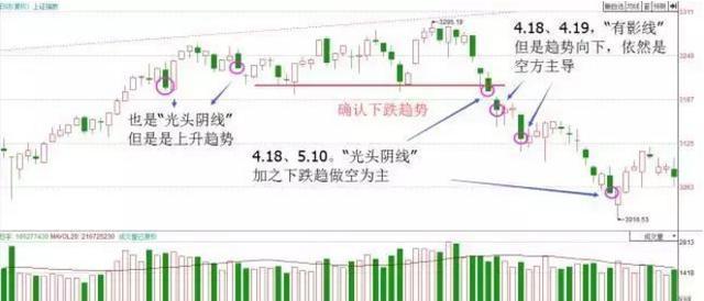 一位犹太人直言不讳K线从不看阴阳关键是看这四要素