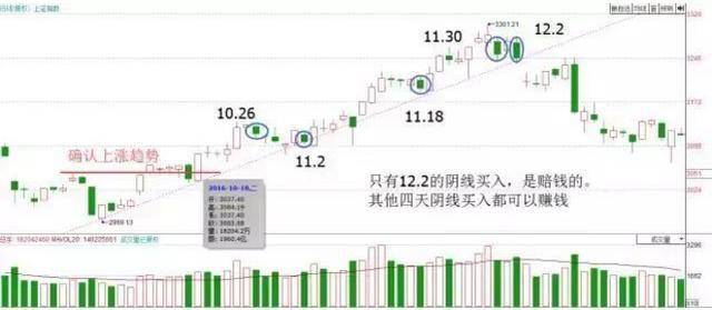 一位犹太人直言不讳K线从不看阴阳关键是看这四要素