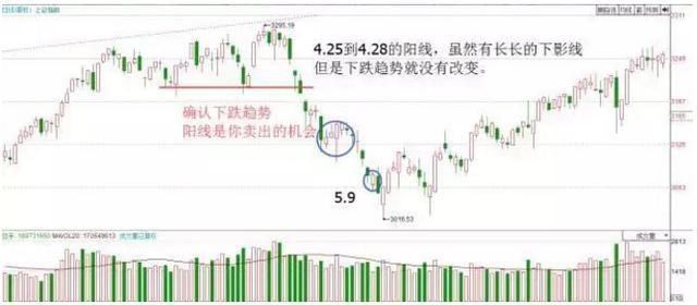 一位犹太人直言不讳K线从不看阴阳关键是看这四要素
