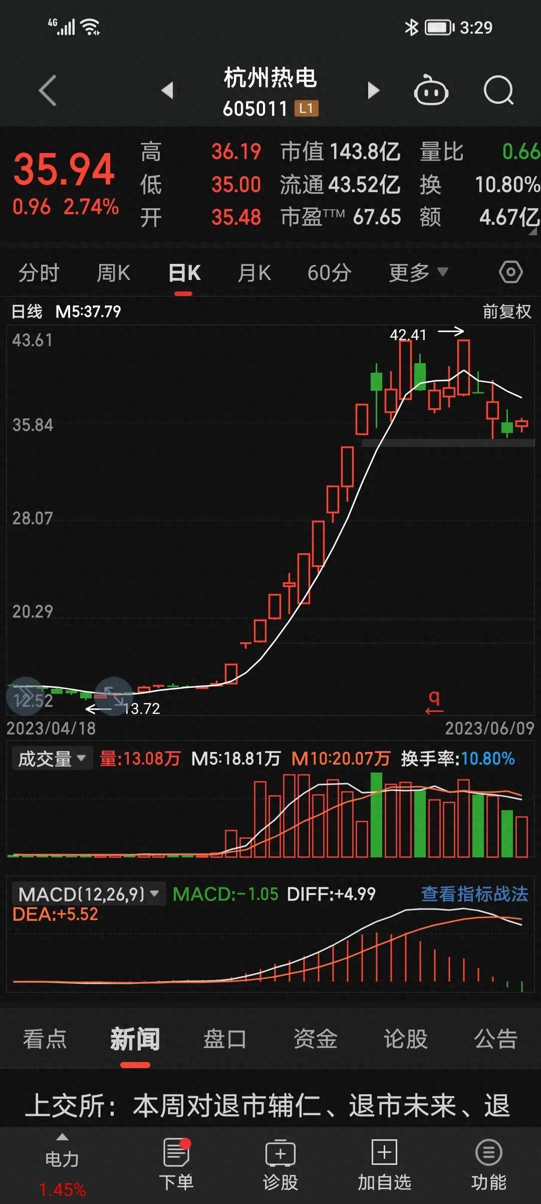 均线系统如何操作？千万别被忽悠交智商税了