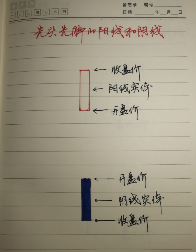 如果你在股市还很迷茫？请牢记这14条炒股经验都是散户的心声！