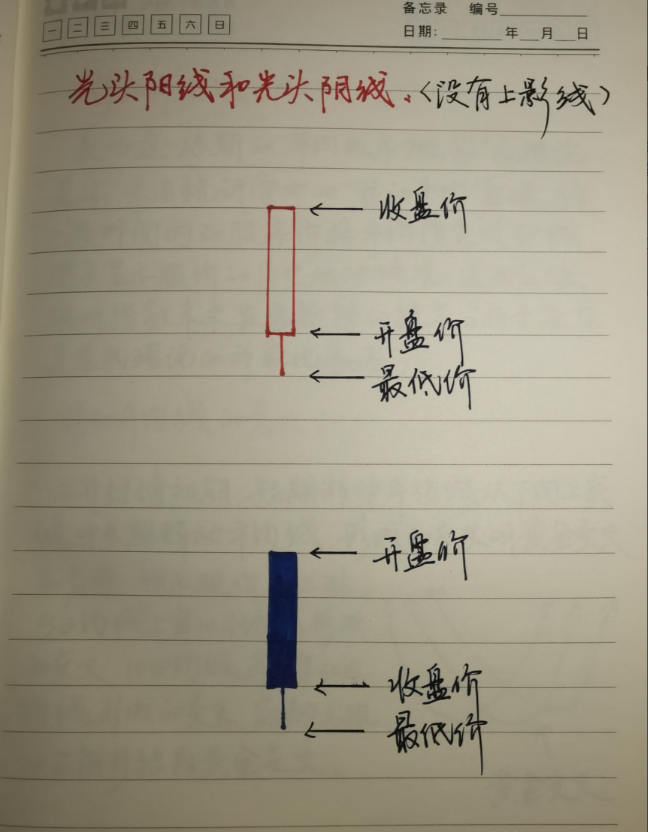 如果你在股市还很迷茫？请牢记这14条炒股经验都是散户的心声！