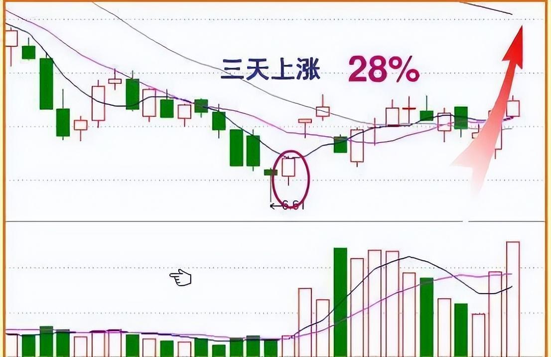 中国股市尾盘30分钟才是黄金买卖时间精准预测次日涨跌！