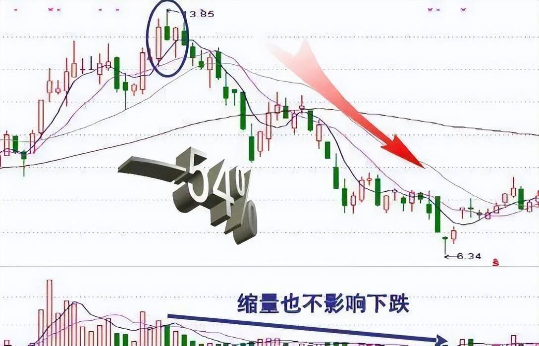 中国股市尾盘30分钟才是黄金买卖时间精准预测次日涨跌！
