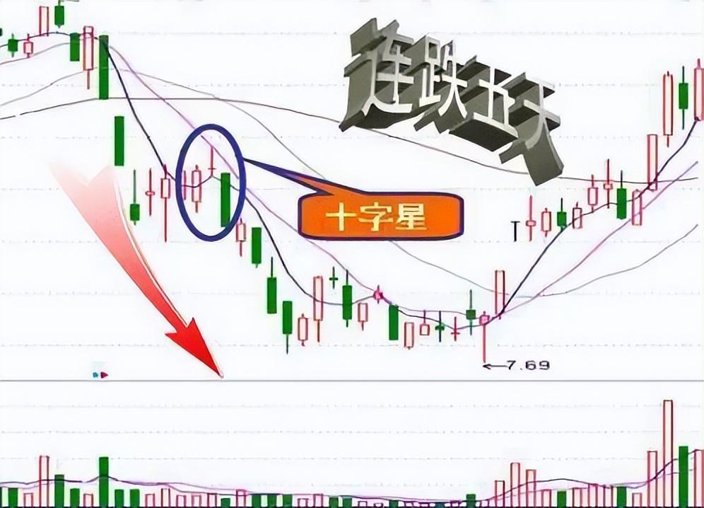 中国股市尾盘30分钟才是黄金买卖时间精准预测次日涨跌！