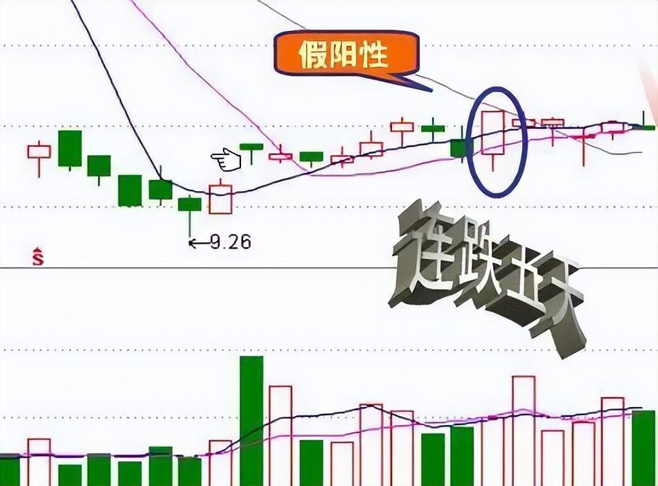 中国股市尾盘30分钟才是黄金买卖时间精准预测次日涨跌！