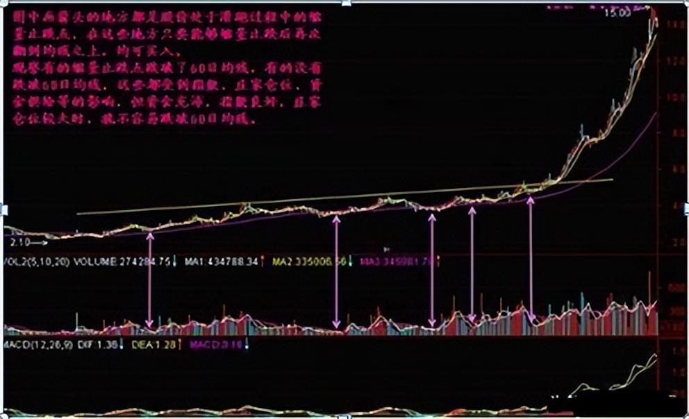 A股原来这样的缩量就是抄底信号！可惜敢下手得散户太少
