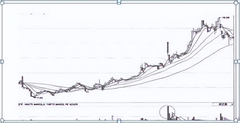 A股原来这样的缩量就是抄底信号！可惜敢下手得散户太少