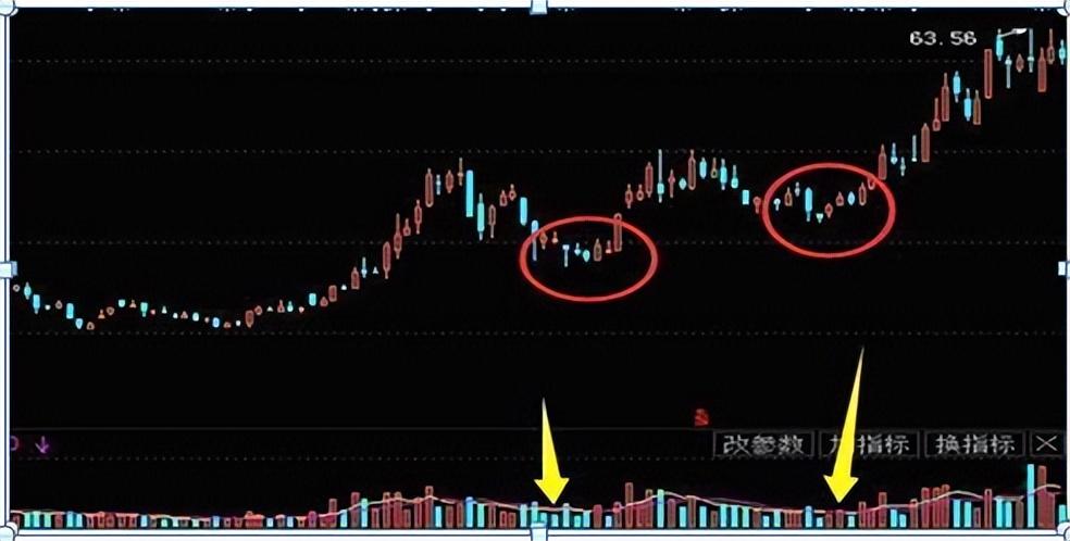A股原来这样的缩量就是抄底信号！可惜敢下手得散户太少