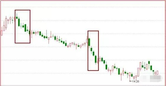 A股原来这样的缩量就是抄底信号！可惜敢下手得散户太少