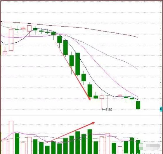 A股原来这样的缩量就是抄底信号！可惜敢下手得散户太少