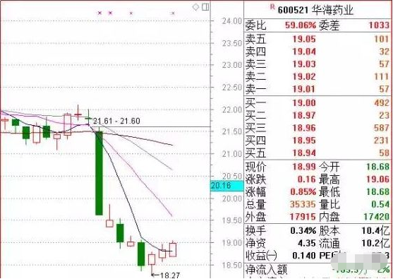 A股原来这样的缩量就是抄底信号！可惜敢下手得散户太少