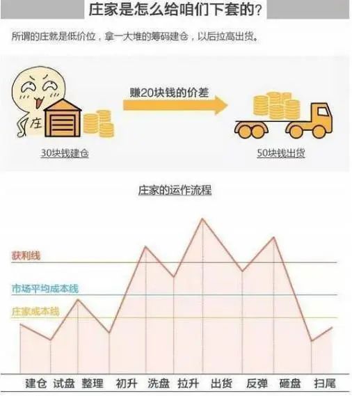 明明已到抄底良机为什么庄家还是不肯进场买股票？此文值得深读