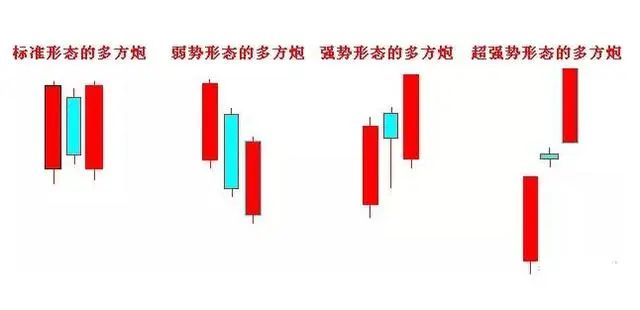 明明已到抄底良机为什么庄家还是不肯进场买股票？此文值得深读