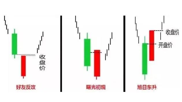明明已到抄底良机为什么庄家还是不肯进场买股票？此文值得深读